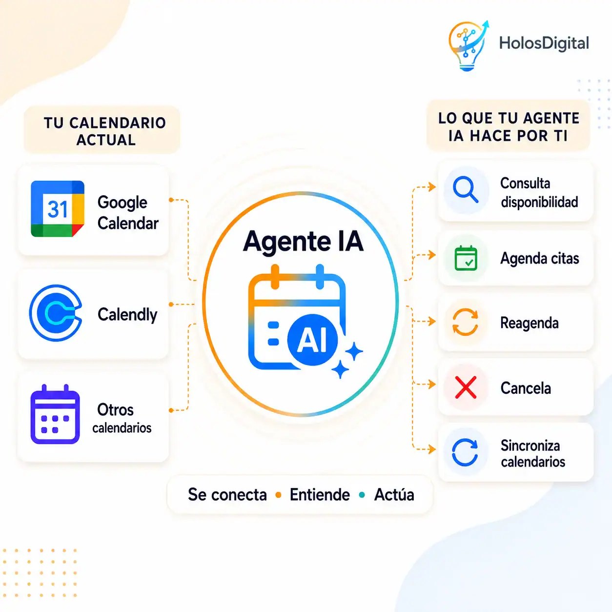 Gestión de Agenda y Calendario de HolDi