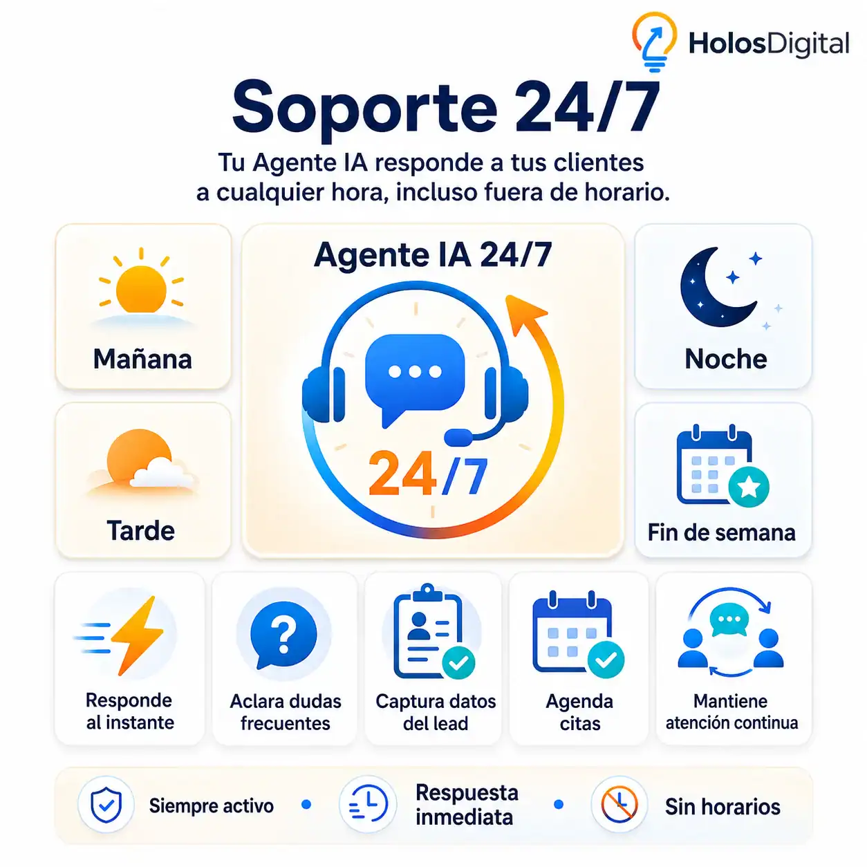 Soporte y Monitoreo Continuo 24/7 de HolDi